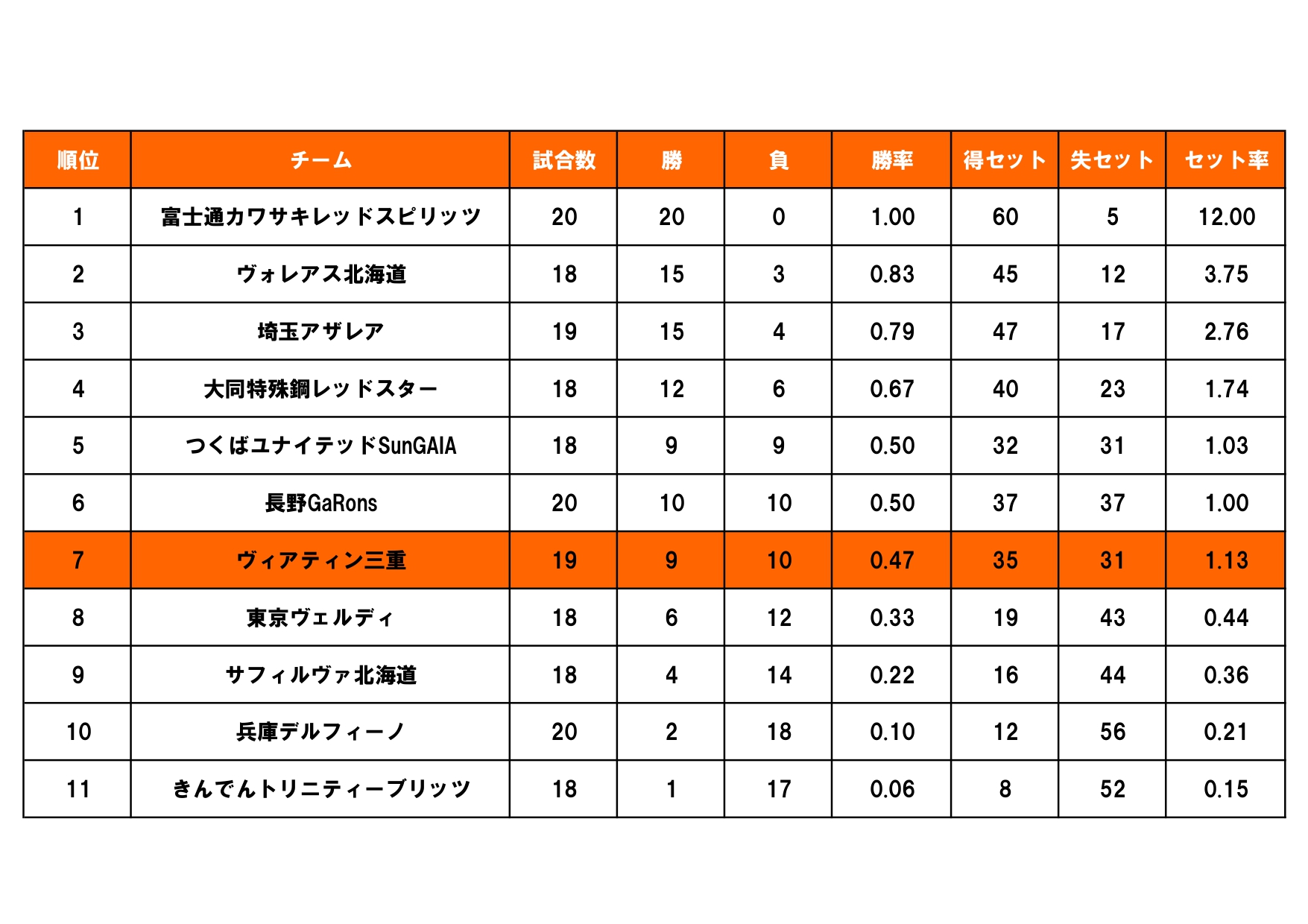 ２０２０－２１ V.LEAGUE DIVISION２ MEN結果表