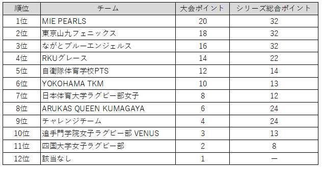 陽生命シリーズ2021第2戦静岡エコパ大会