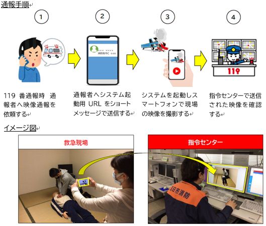 通報手順及びイメージ図