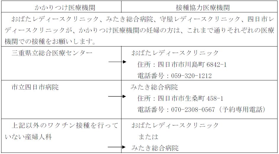 医療機関