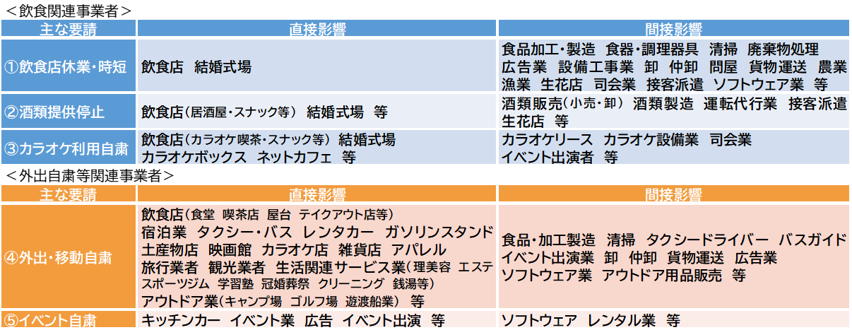 関連対象事業者一覧表