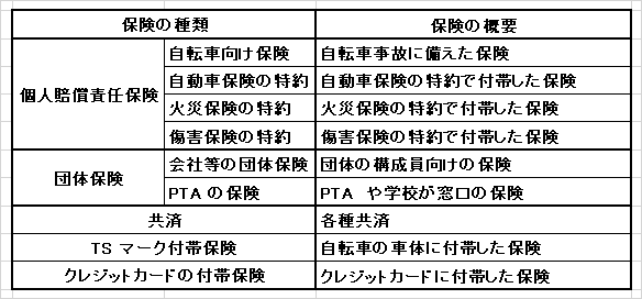 「個人向け」の保険