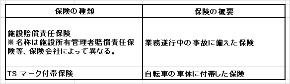 「自転車利用事業者向け」の保険