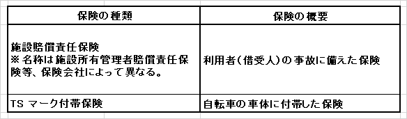 「自転車貸付事業者向け」の保険