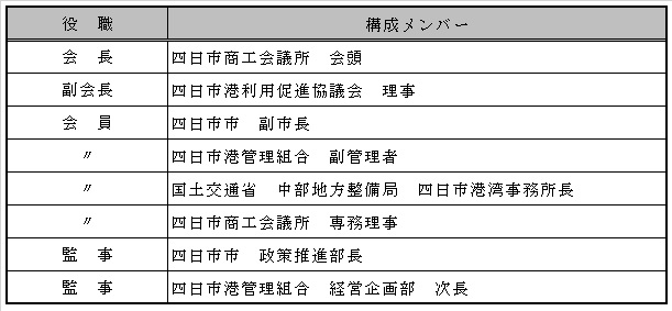 みなとまちづくり協議会