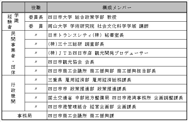 みなとまちづくり検討委員会