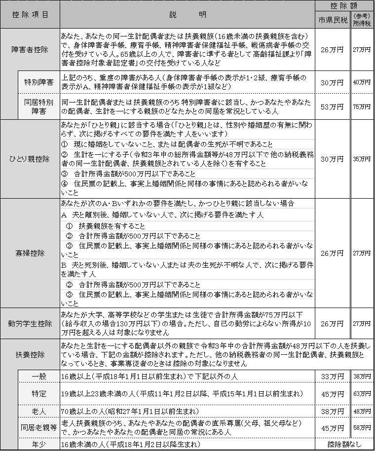 各種人的控除