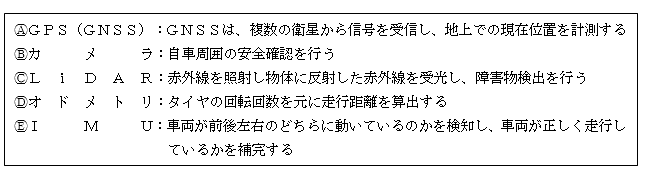 各用語の説明