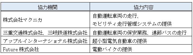 協力機関