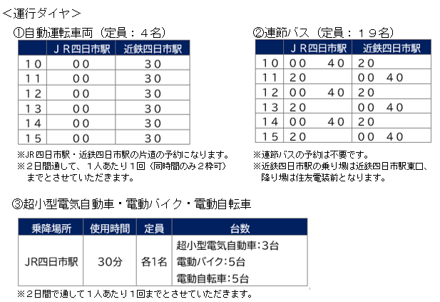 運行ダイヤ