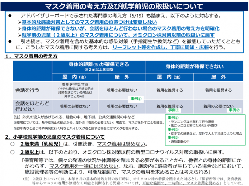 マスク着用の考え方及び未就学児の取り扱いについて