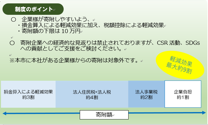 制度のポイント