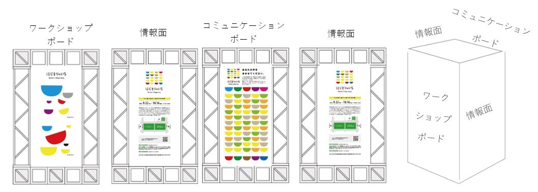 WSボード