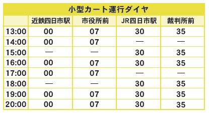 小型カート運行ダイヤ