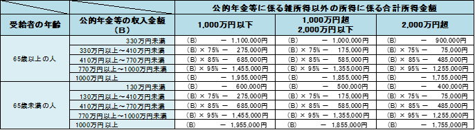 年金所得票