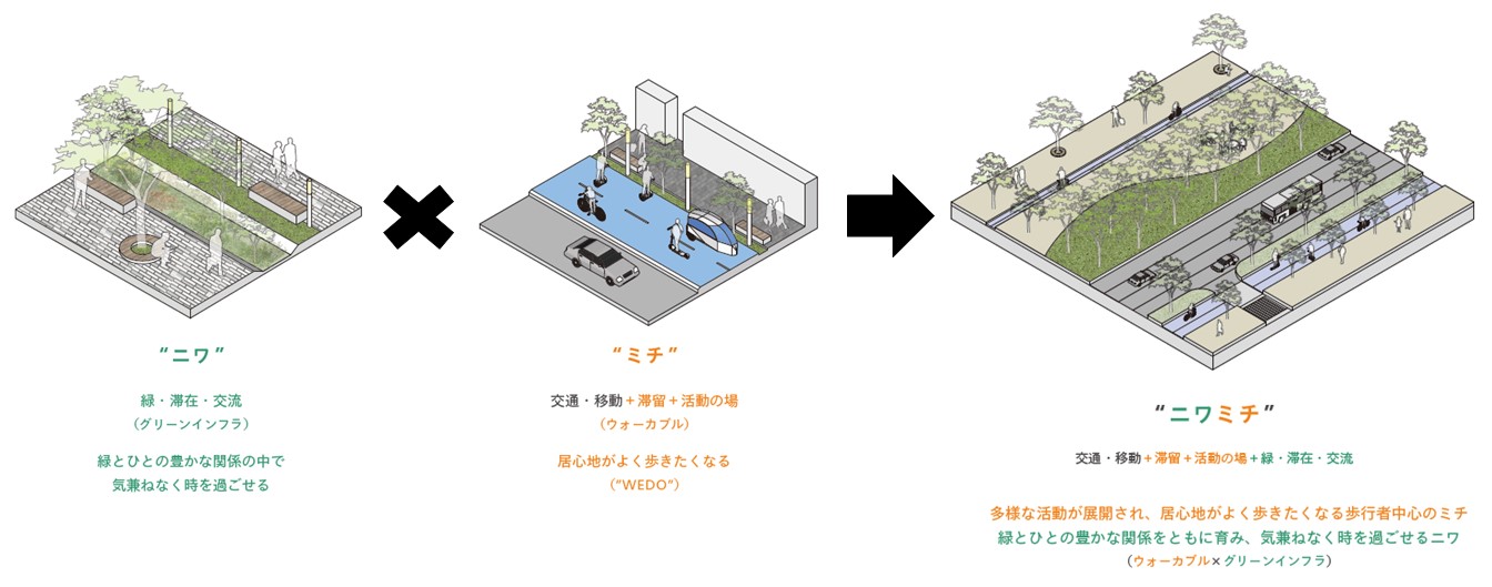 計画のコンセプト