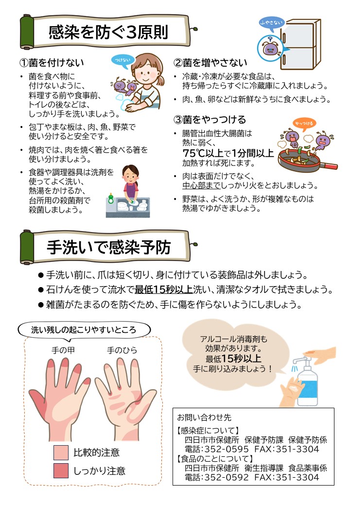 腸管チラシ裏