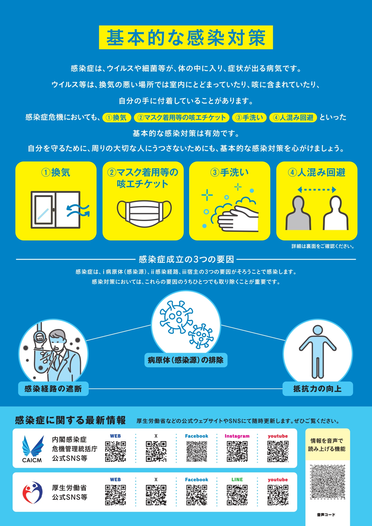 基本的な対策(表面)