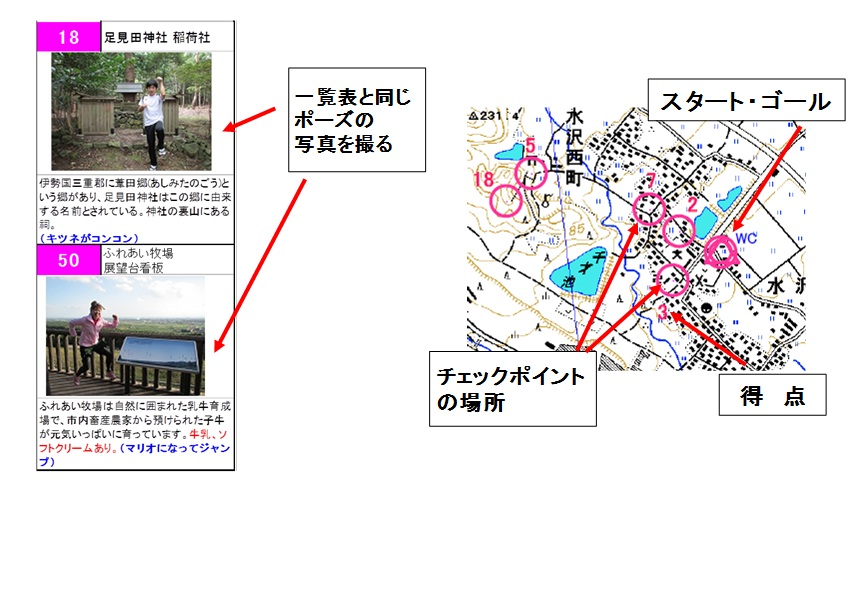 水沢地区でのロゲイニング実施例