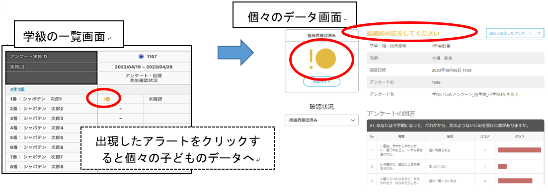 出現したアラートをクリックすると個々の子どものデータへリンクされている画像