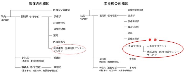患者支援部