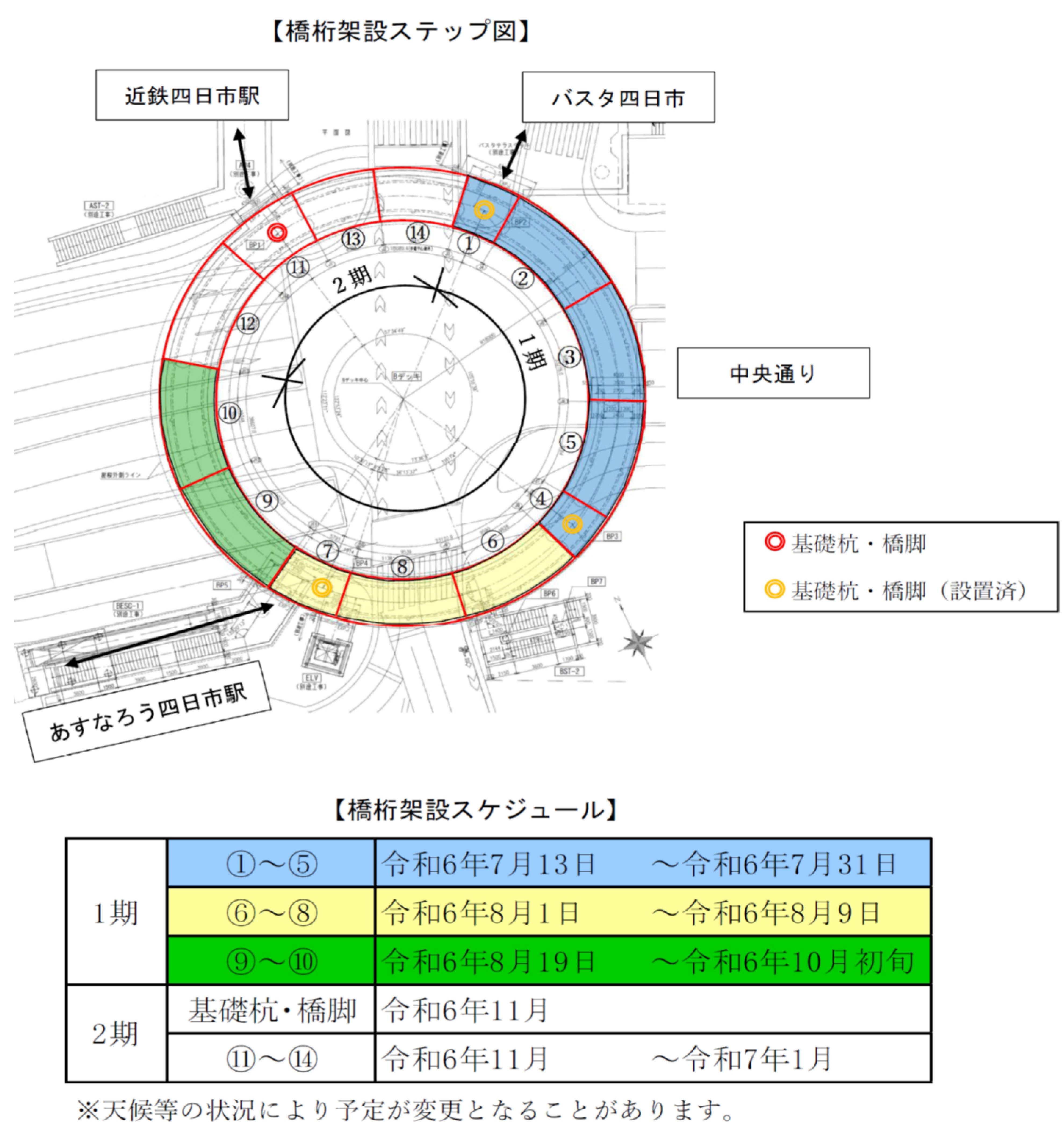 スケジュール