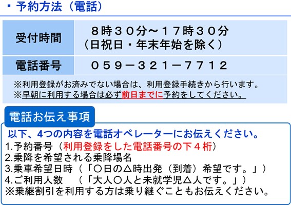 電話