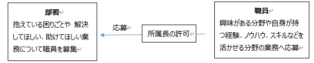 仕組み