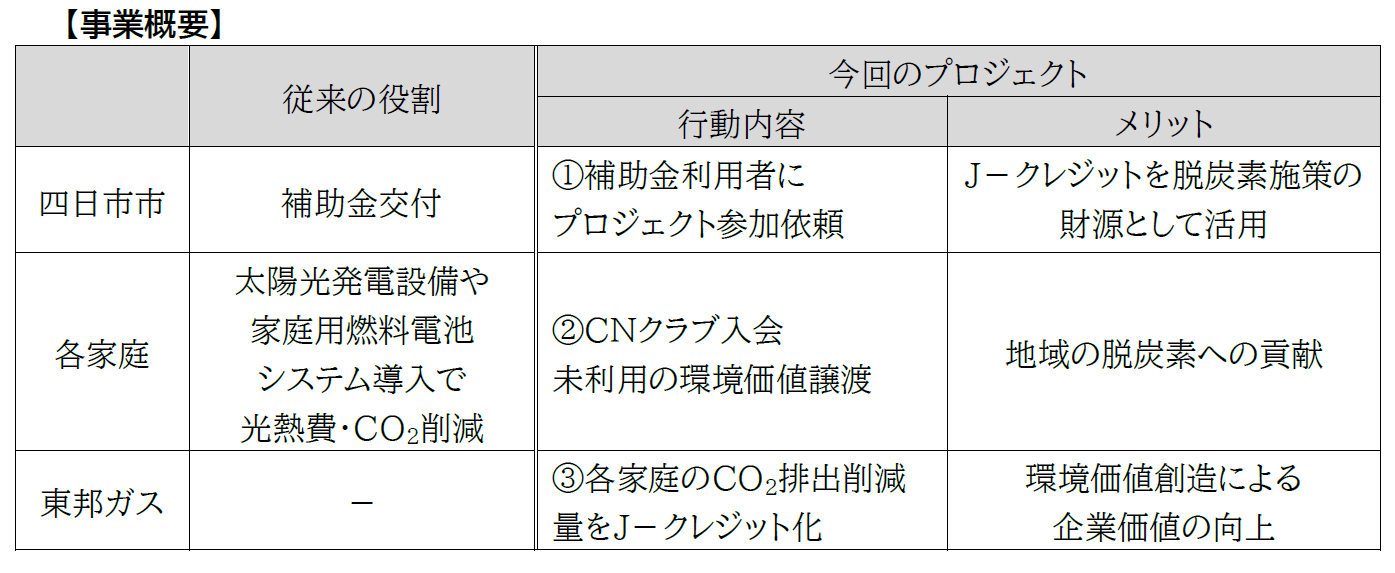 事業概要