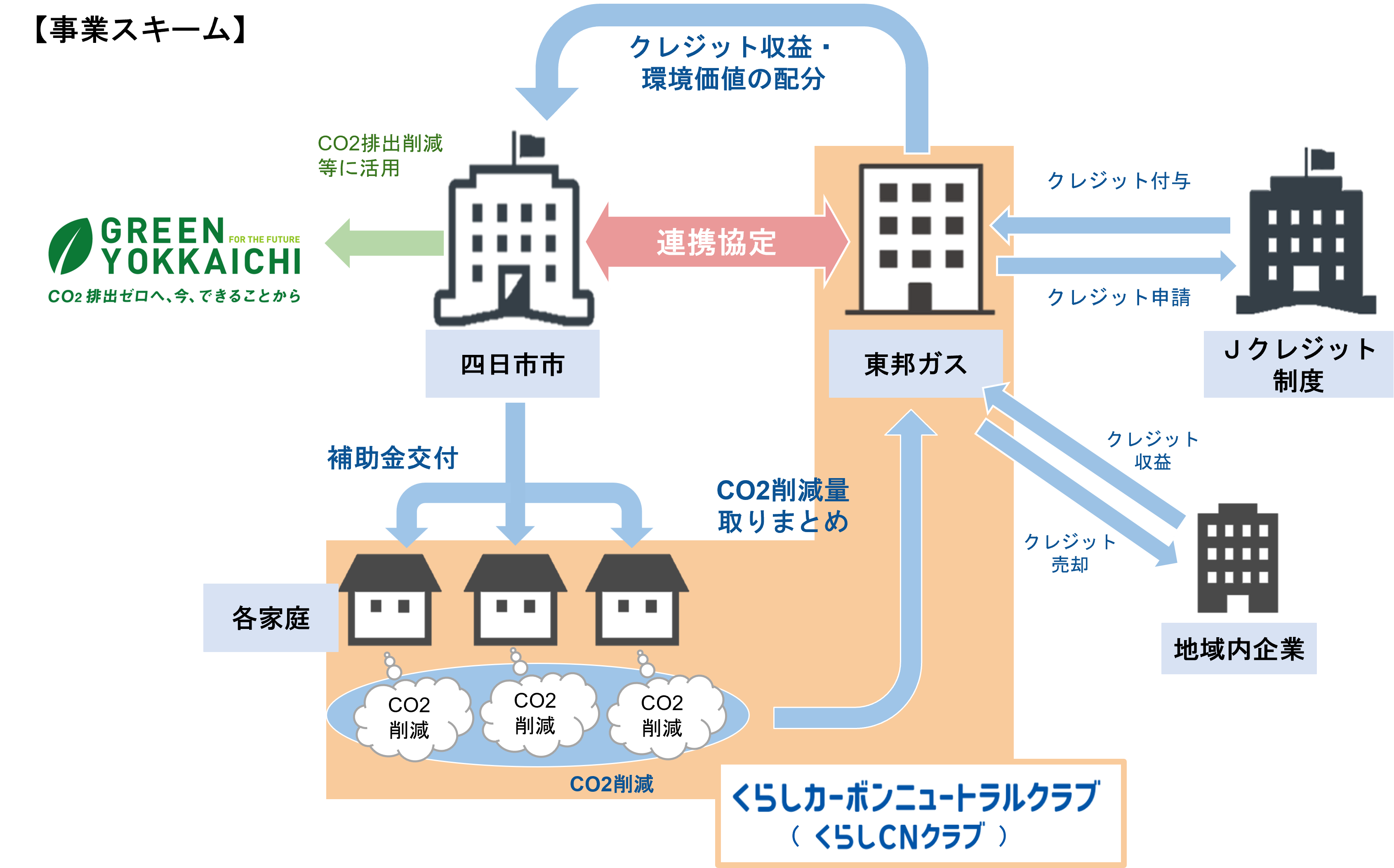 事業スキーム
