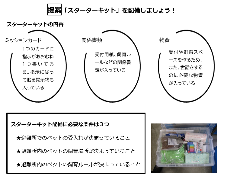 スターターキット説明